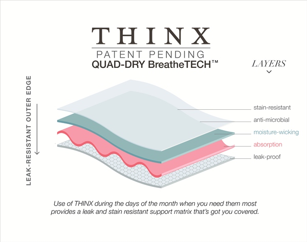 Thinx tecnologia